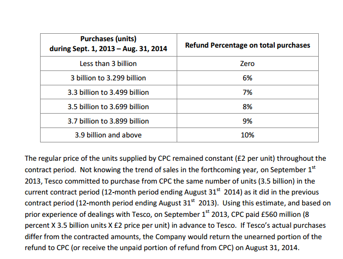 Solved Illustrative Example of a Vendor Allowances