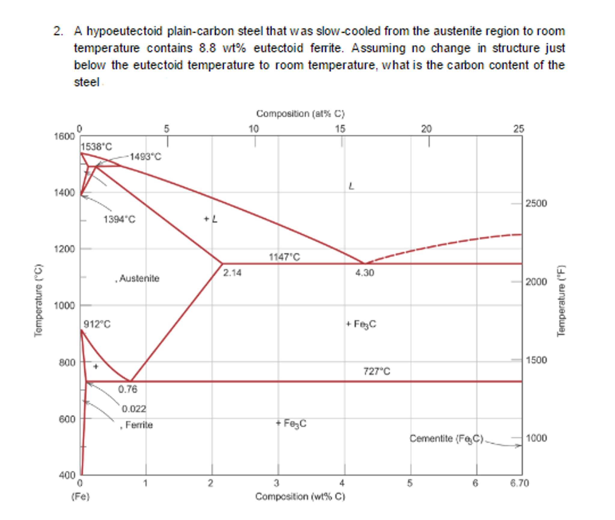 Solved A hypoeutectoid plain-carbon steel that was | Chegg.com