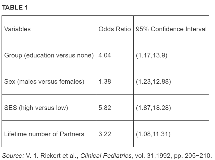 Table1 Variables Odds Ratio 95 Confidence Interval