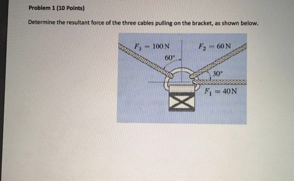Solved Determine the resultant force of the three cables
