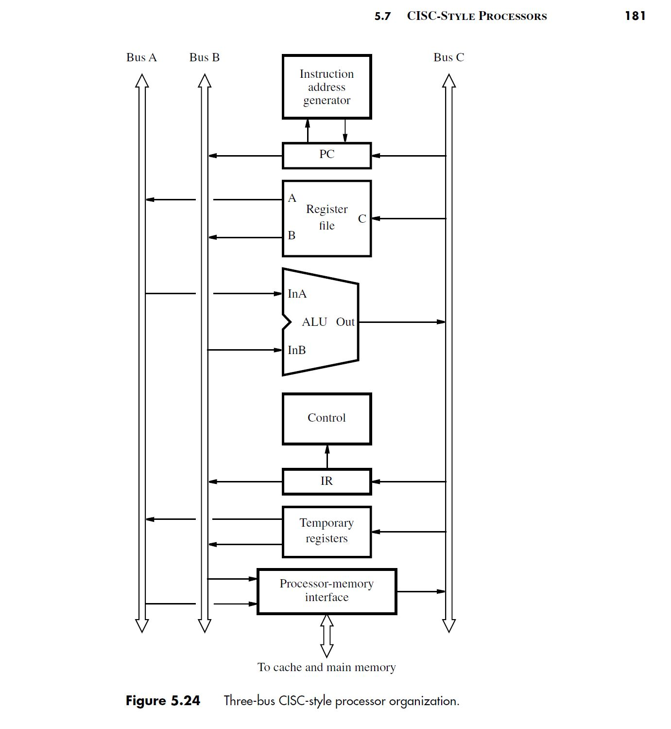 give-the-sequence-of-steps-needed-to-fetch-and-chegg