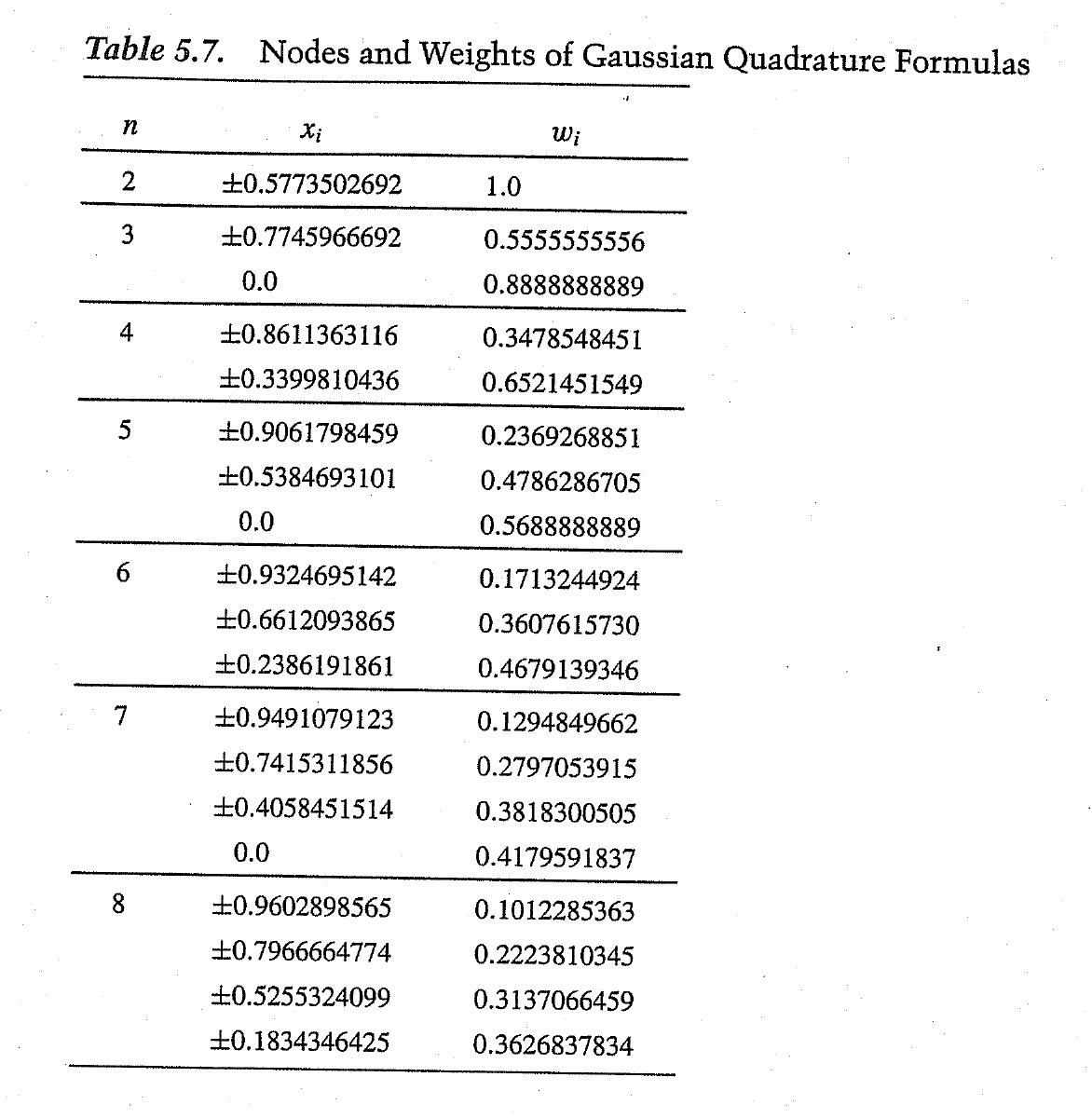 Solved Nodes and Weights of Gaussian Quadrature Formulas