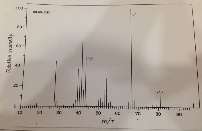 solved-in-the-infrared-spectrum-interpret-all-the-major-chegg