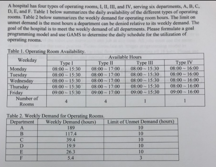 Solved A hospital has four types of operating rooms, I, II, | Chegg.com