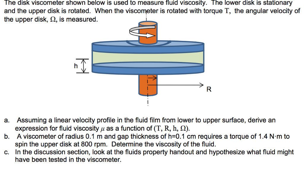 Solved The disk shown below is used to measure