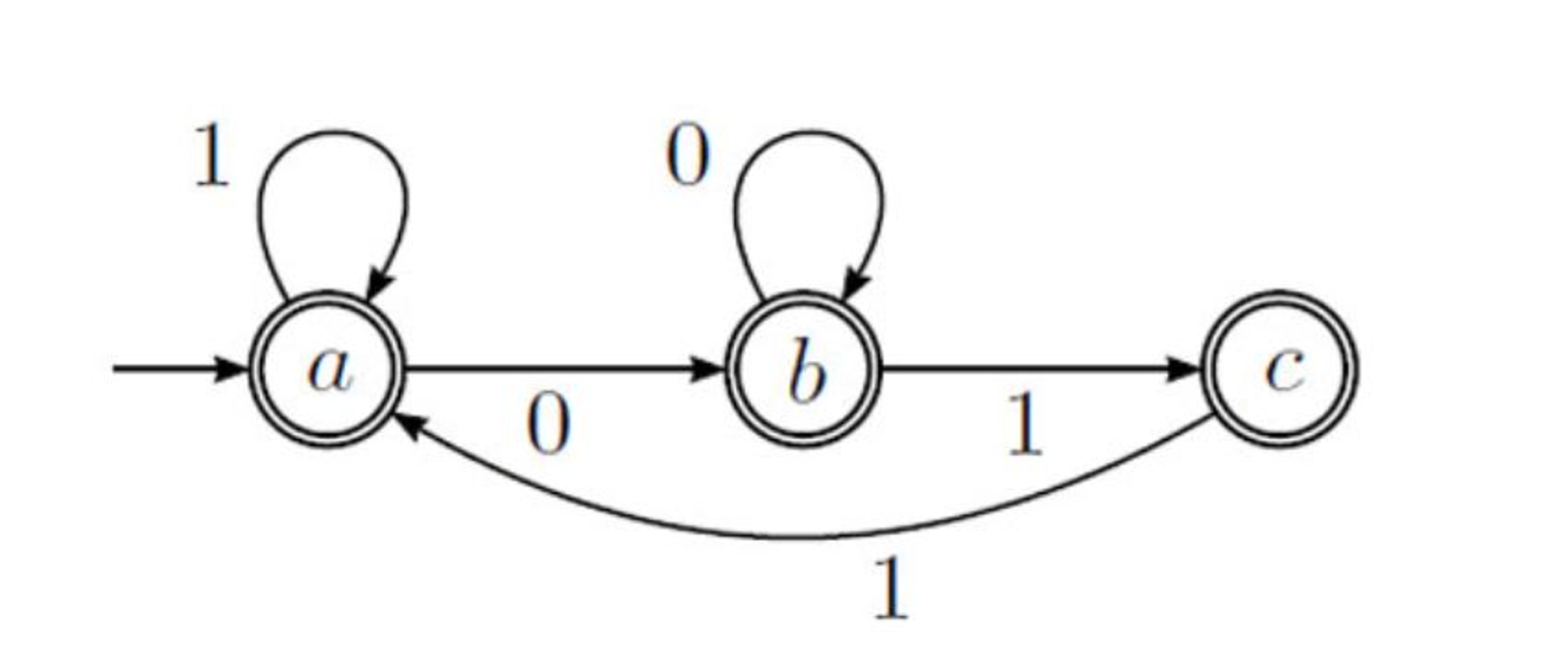 Solved Q1: Let M be the following NFA, give the formal | Chegg.com