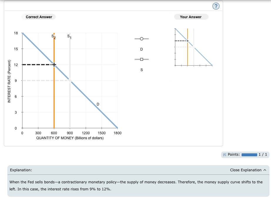 Solved 3. The Keynesian transmission mechanism Suppose the