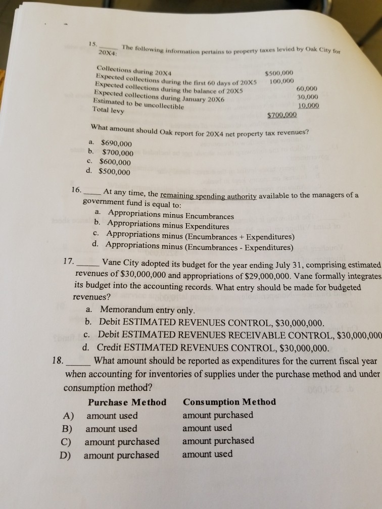 Solved 20x4 mation pertains to property taxes levied by Oak