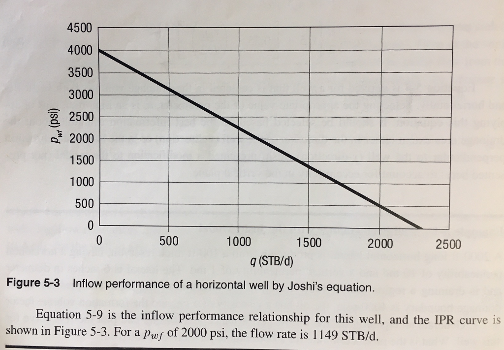 5-4-a-4000-ft-long-horizontal-lateral-is-producing-chegg