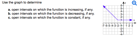 Solved Use the graph to determine intervals on which the | Chegg.com