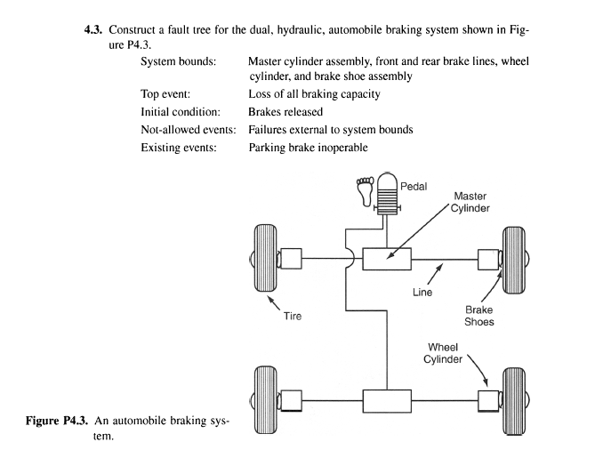 Braking fault пежо