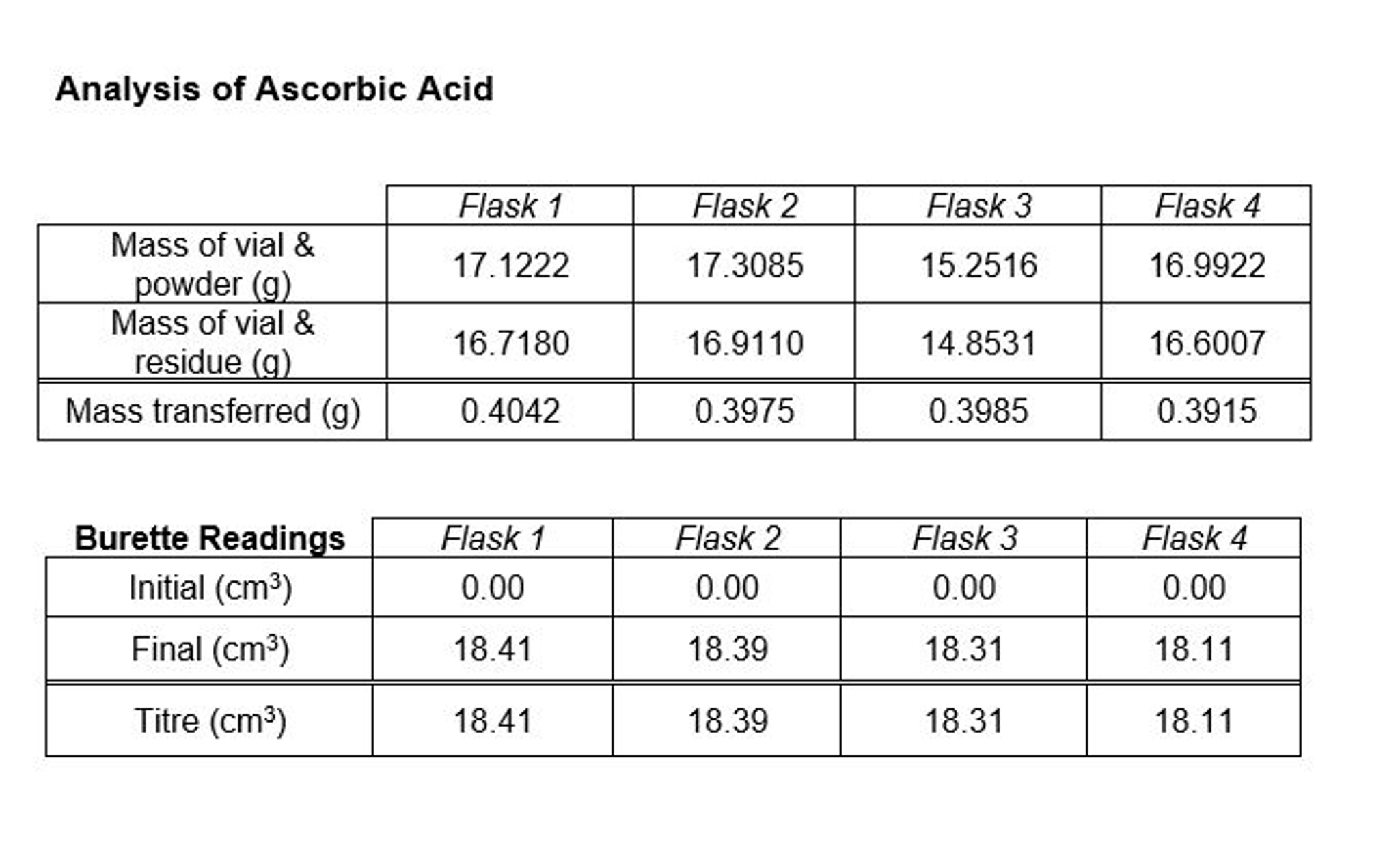 Solved Analysis of Ascorbic Acid Show each calculation step