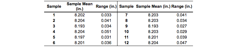 solved-the-control-limits-for-the-3-sigma-r-chart-are-upper-chegg