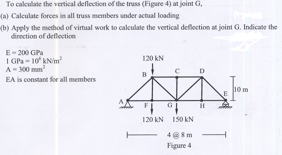 to-calculate-the-vertical-deflection-of-the-truss-chegg