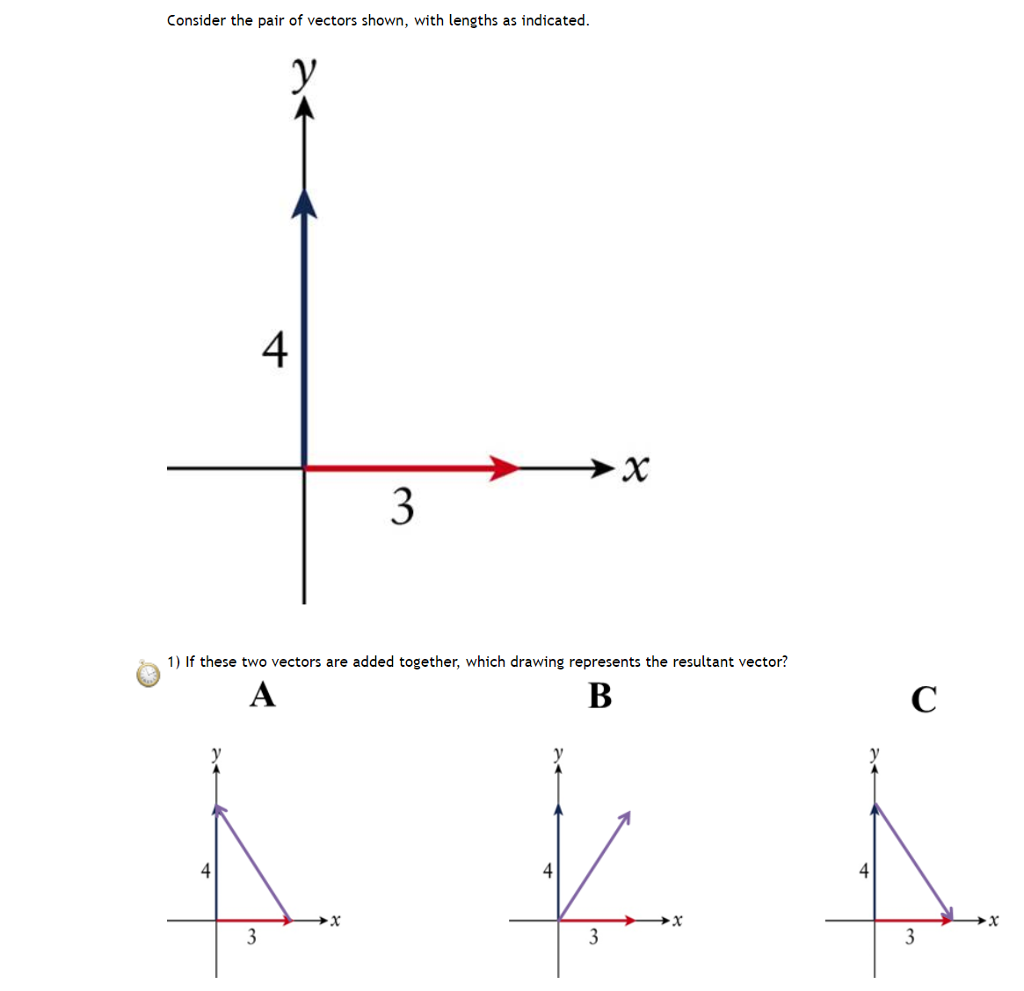 Solved Consider The Pair Of Vectors Shown, With Lengths As | Chegg.com