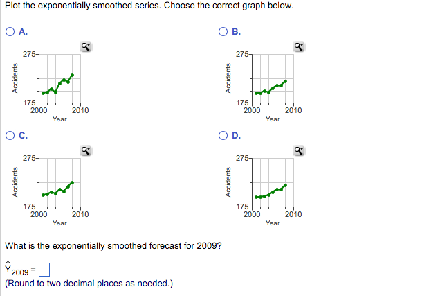 Solved Plot the time series. Choose the correct graph below. | Chegg.com