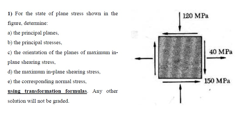Solved For the state of plane stress shown in the figure, | Chegg.com