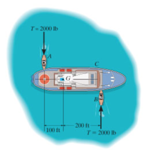 Solved The ship has a weight of 6×106 lb and center of | Chegg.com