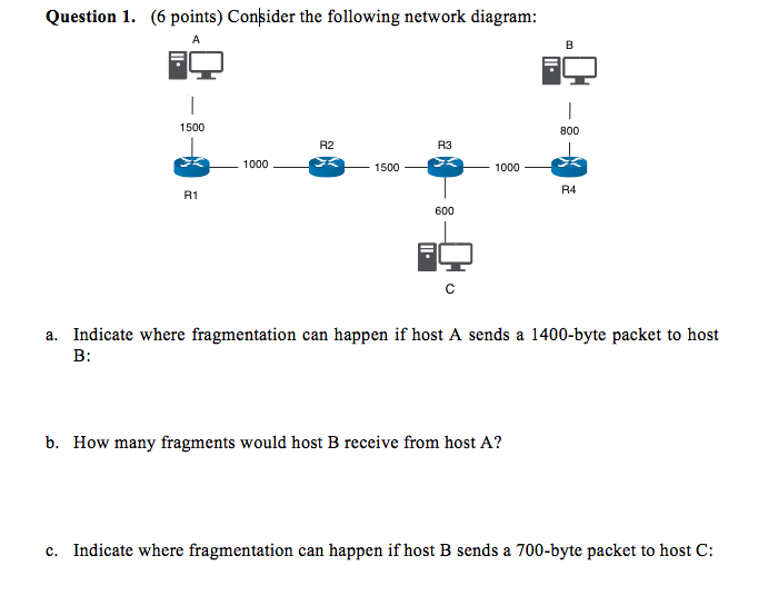 Solved Question 1. (6 Points) Consider The Following Network | Chegg.com