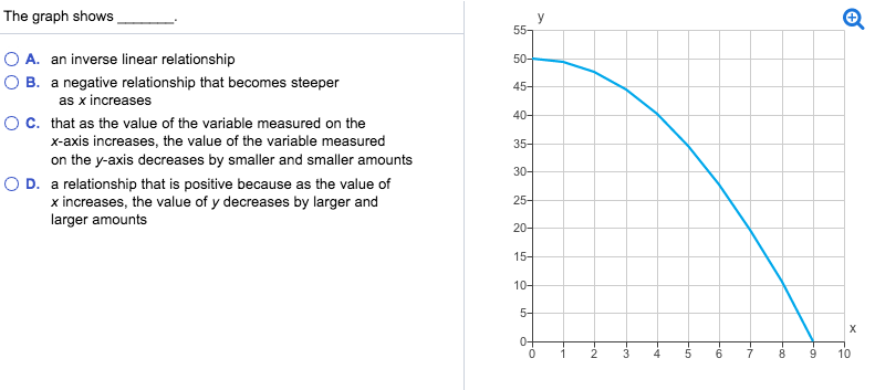 what does inverse relationship mean in statistics