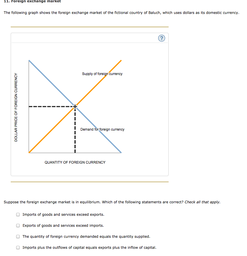 solved this graph displays what kind of shift?... Solved The following graph shows the foreign exchange market | Chegg.com