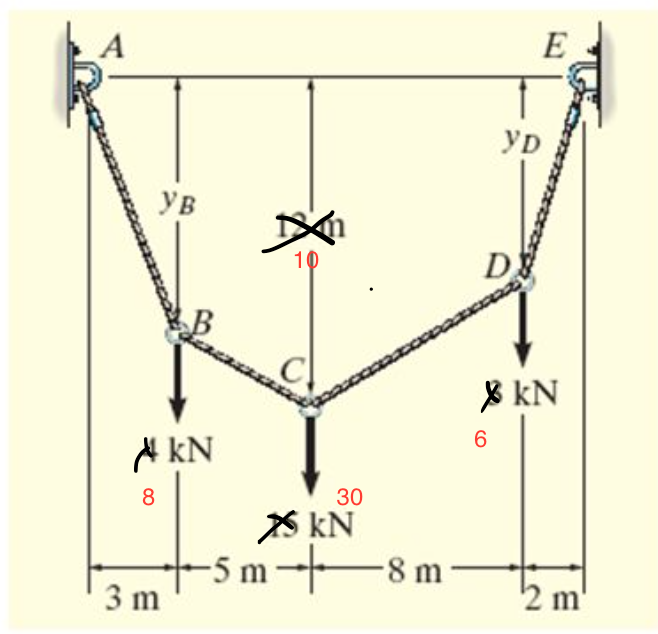 Solved Determine The Tension In Each Segment Of The Cable Chegg