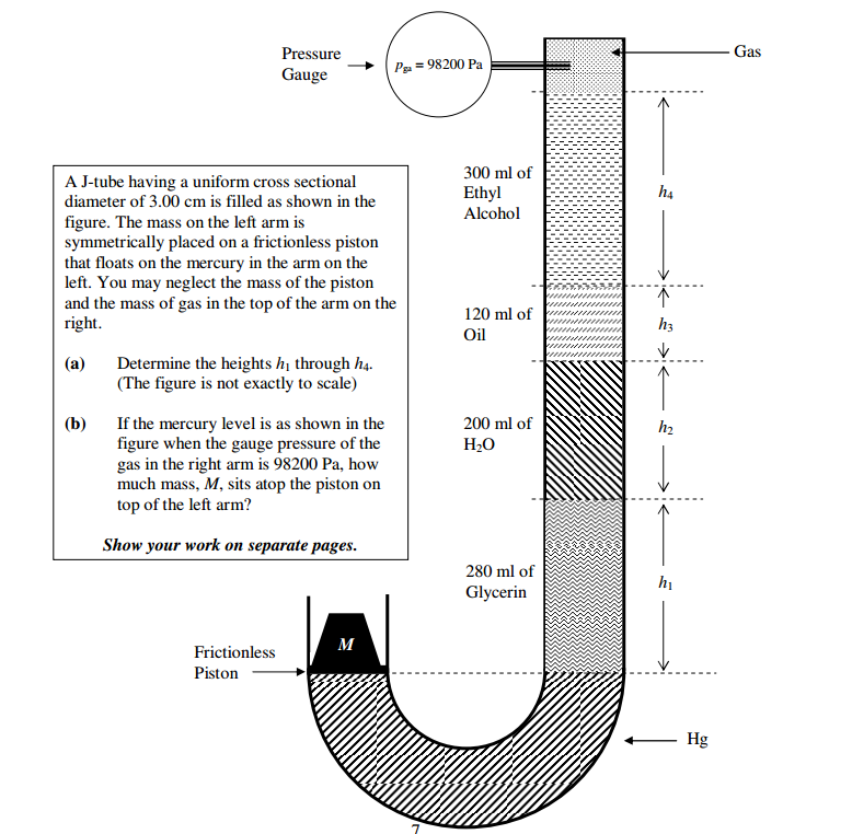Solved A Jtube having a uniform cross sectional diameter of