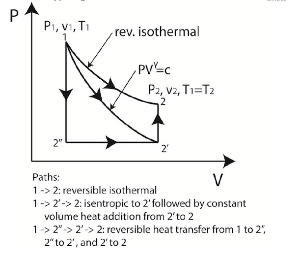 Solved A system interacts with the environment at | Chegg.com