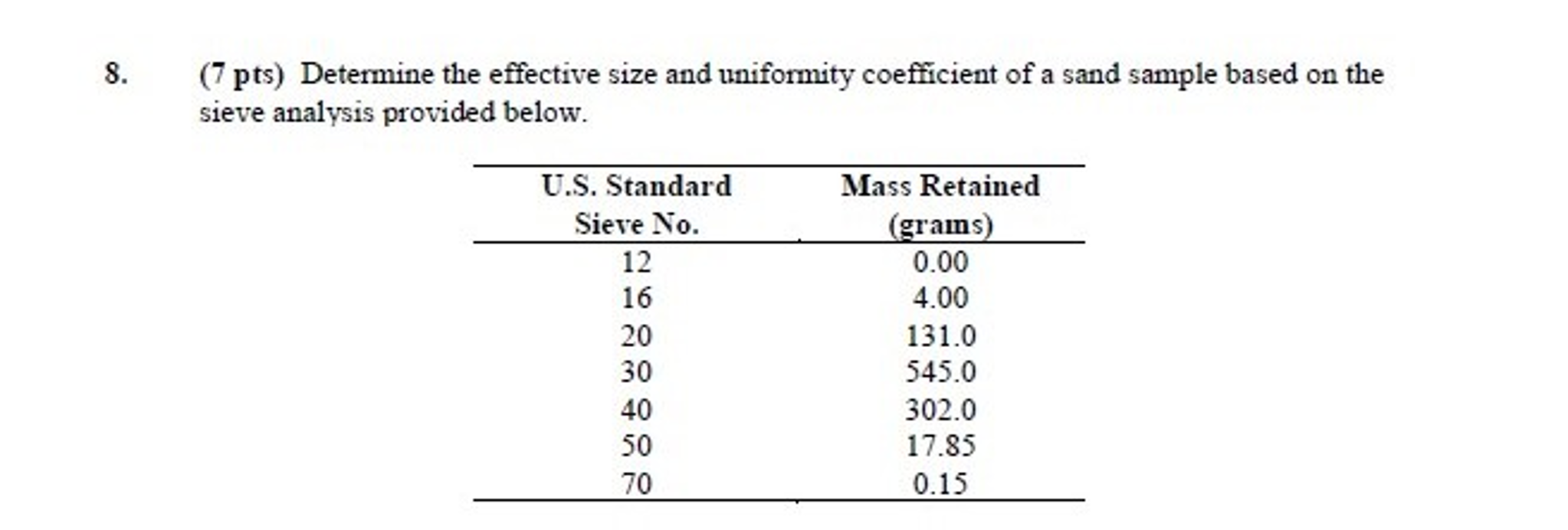 Solved Determine the effective size and uniformity