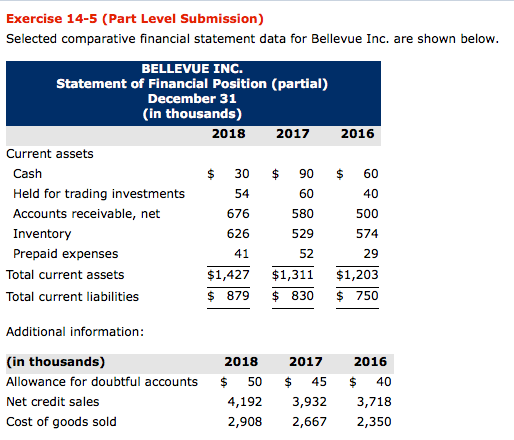 Where Do I Find Net Credit Sales