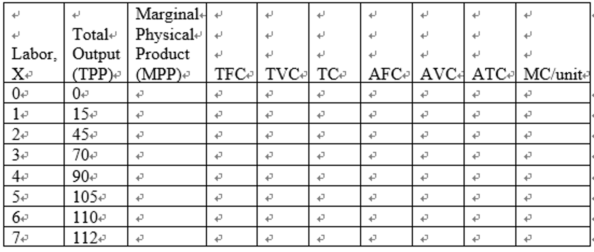 solved-each-unit-of-input-x-costs-10-fixed-costs-are-chegg