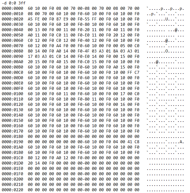 Based on your INTS.TXT file, list down the CS:IP | Chegg.com