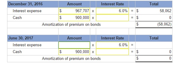 Solved The Gorman Group Issued $900,000 Of 13% Bonds On June 