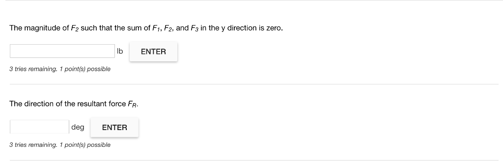 Solved For the three force system shown, calculate: F2 300 | Chegg.com