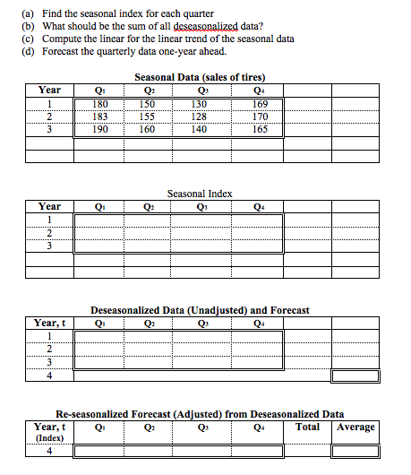 Solved Find The Seasonal Index For Each Quarter (b) What | Chegg.com