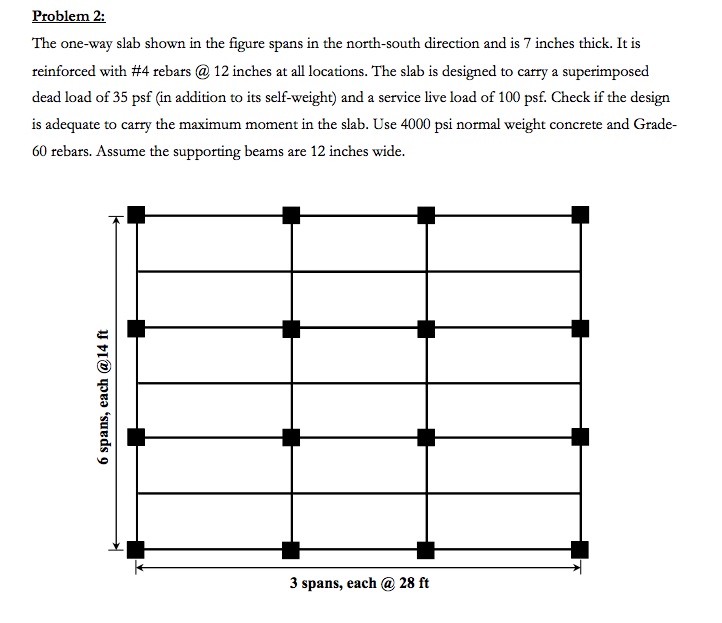 Solved The one-way slab shown in the figure spans in the | Chegg.com