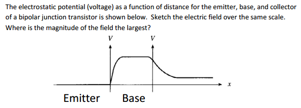 Solved The electrostatic potential (voltage) as a function | Chegg.com