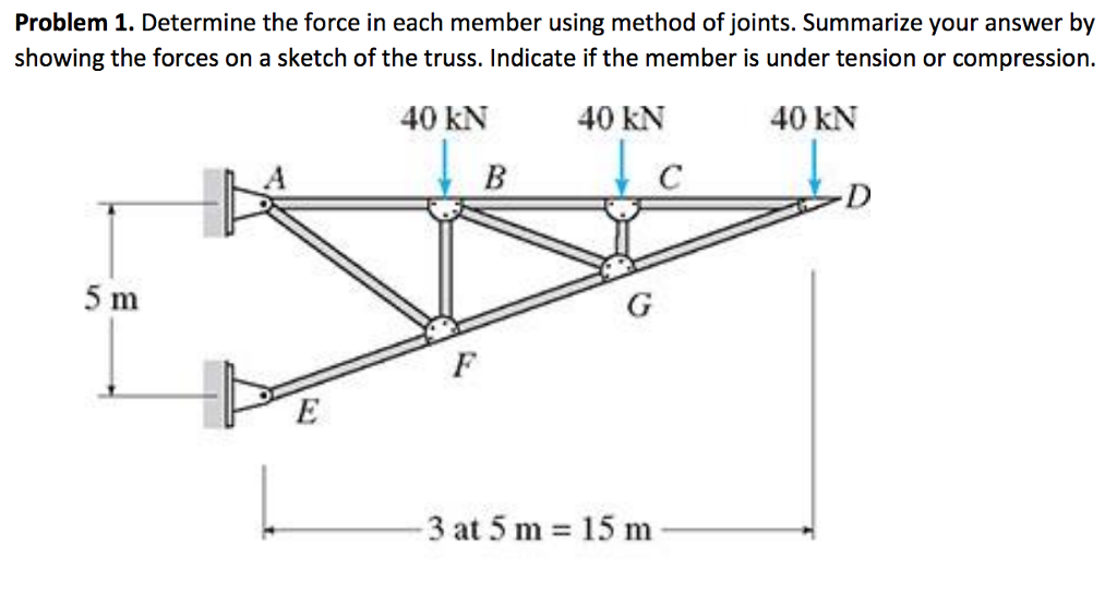 Solved Determine the force in each member using method of | Chegg.com