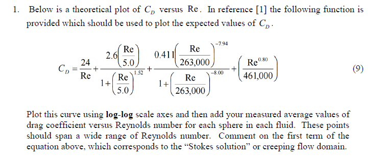 Below is a theoretical plot of CD versus Re. In | Chegg.com