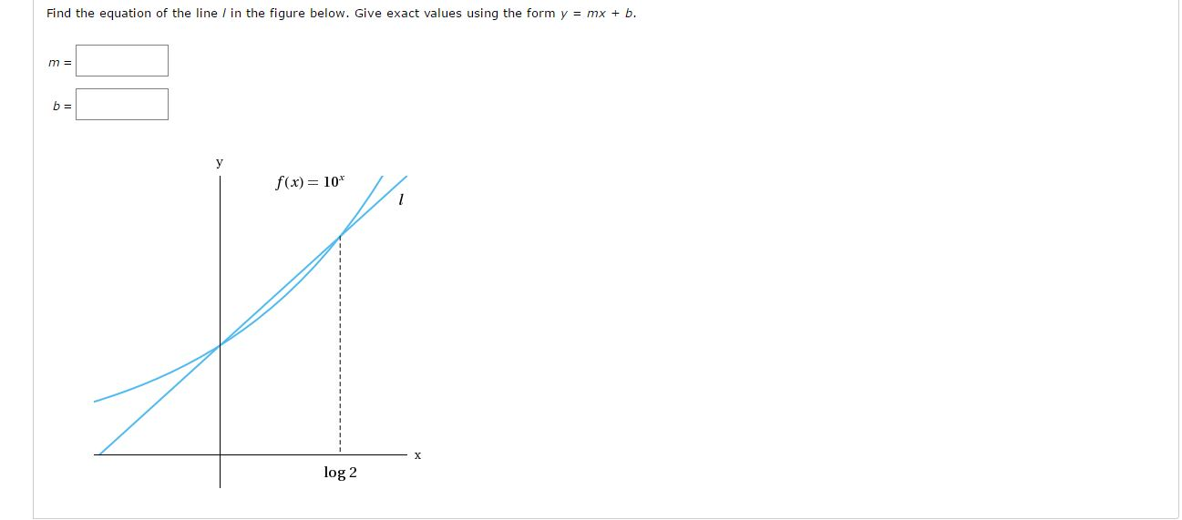 Solved Find the equation of the line / in the figure below. | Chegg.com