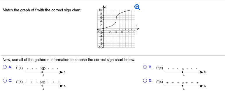 solved-match-the-graph-of-f-with-the-correct-sign-chart-1-chegg