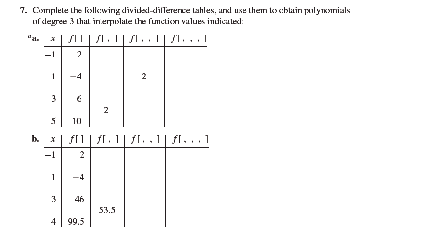 Solved Complete the following divided-difference tables, and | Chegg.com