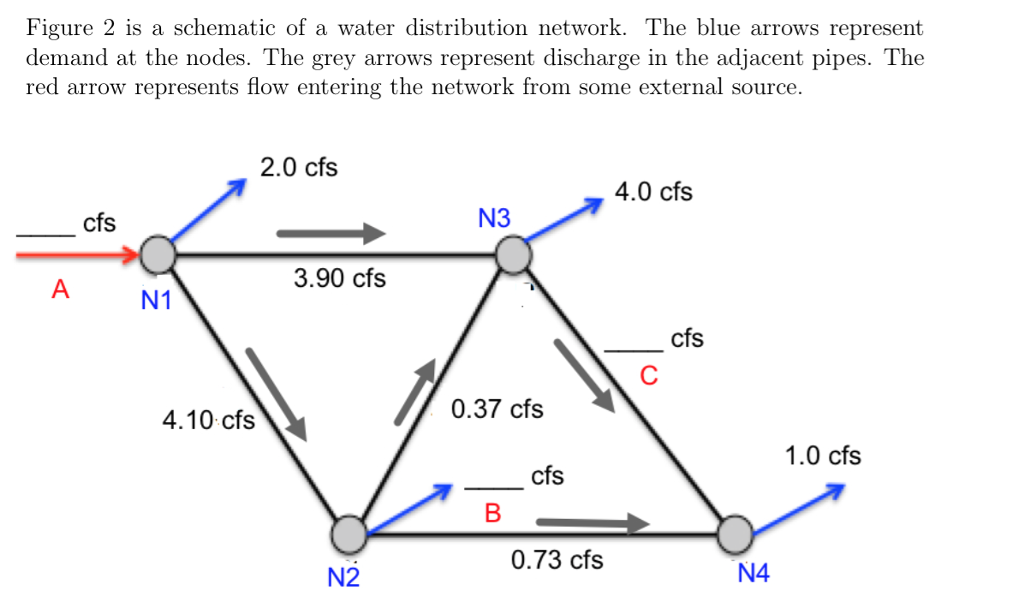 Solved Figure 2 is a schematic of a water distribution | Chegg.com