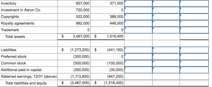 Following are separate financial statements of | Chegg.com