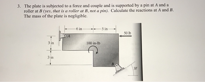 Solved The plate is subjected to a force and couple and is | Chegg.com