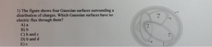 Solved The figure shows four Gaussian surfaces surrounding a | Chegg.com