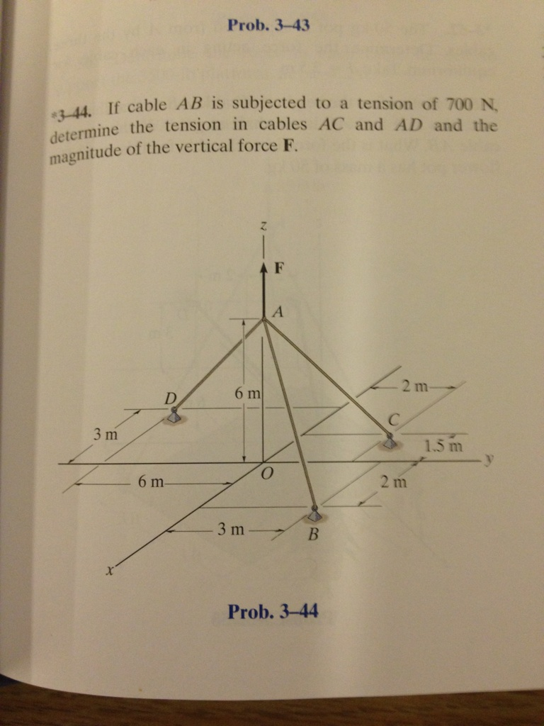 If Cable Ab Is Subjected To A Tension Of 700