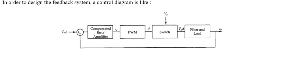 You have to design the feedback control for a Boost Circuit Diagram