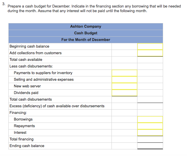 Solved You have been asked to prepare a December cash budget | Chegg.com