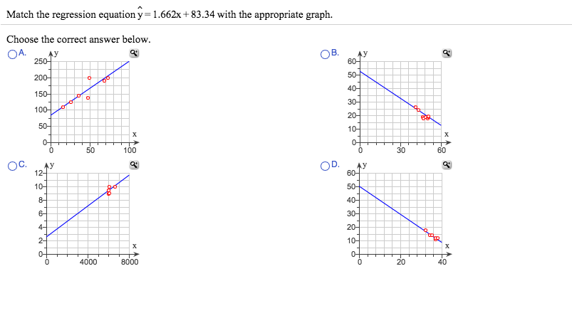 Solved Match the regression equation y = 1 .662x + 8134 with | Chegg.com